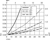 Cartouches avec média Polysep II – 2,0/1,2 µm nominal (W9)